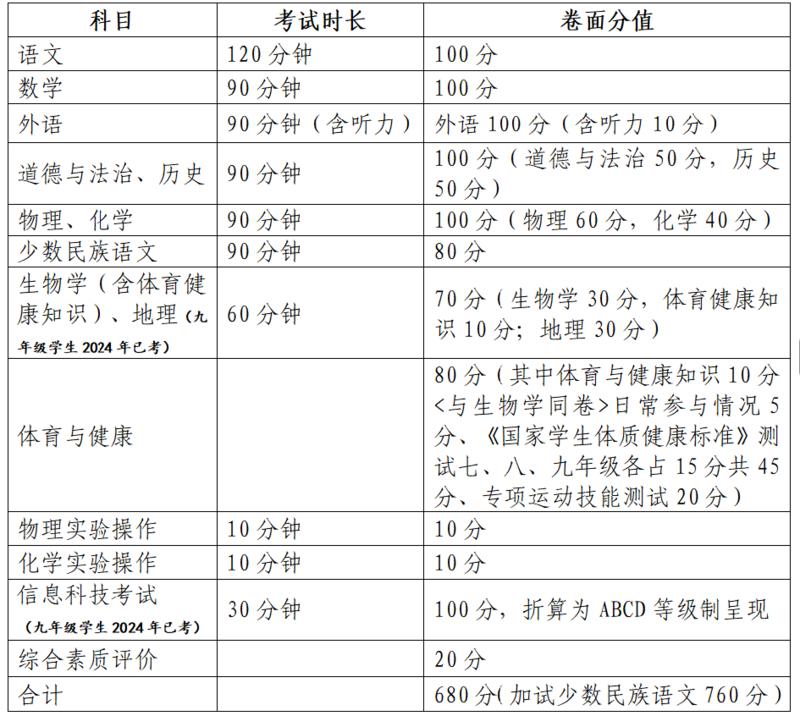 九年级考试时长及卷面计分办法